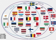 168澳洲生活网：欧洲移民身份：一文读懂英联邦、欧盟、欧元区和申根的区别！