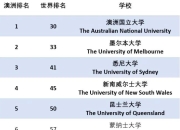 澳大利亚顶尖大学的交互设计专业排名