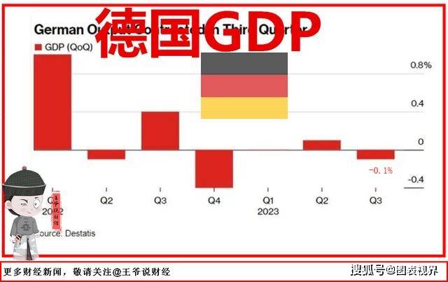 澳洲:澳洲经济火车头又“熄火”：GDP下滑0.1%澳洲！更糟糕的还在后面？
