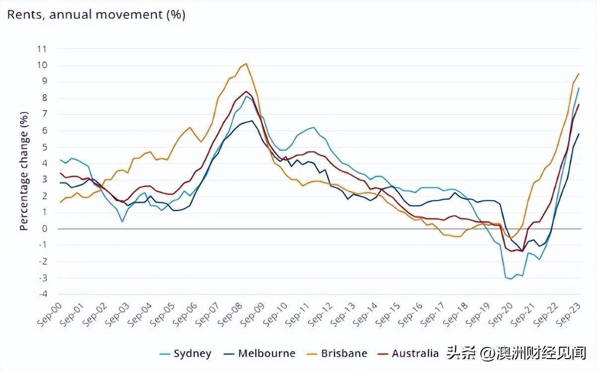 澳洲:澳洲生活澳洲，越来越贵！
