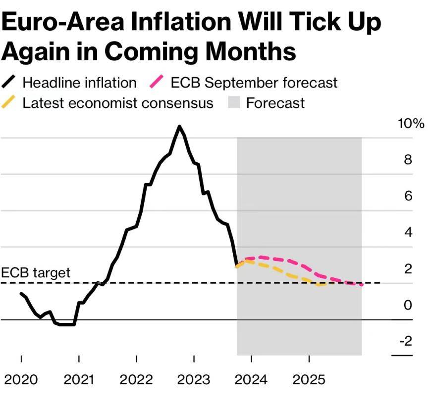 欧洲:不满市场 “自行降息”欧洲！欧洲央行管委温施：乐观预期或促使加息